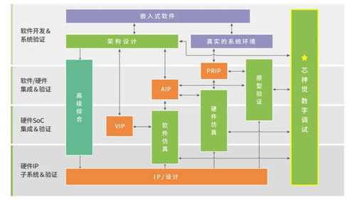 思爾芯自主研發數字電路調試軟件芯神覺，助力高效芯片設計開發