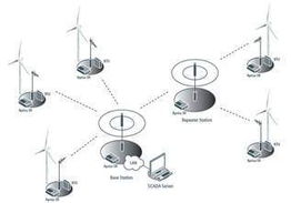 基于NI軟件與PXI硬件的高性能點對多點高級無線電系統自動化測試軟件設計與開發