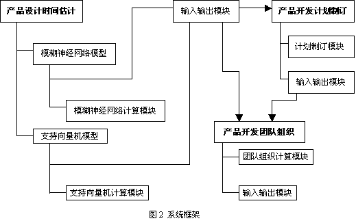 .NET平臺下并行工程項目規(guī)劃與團隊組織系統(tǒng)的設(shè)計與實現(xiàn)