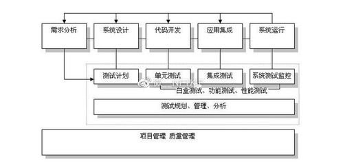 廣州軟件開發，專注APP開發與可定制服務