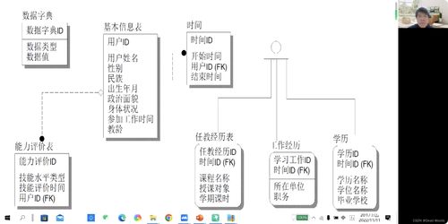 軟件系統分析與設計 構建高效、可維護的軟件設計與開發基石