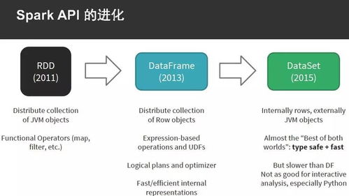 以Python為例，手把手教你Spark應用開發的軟件設計與實踐