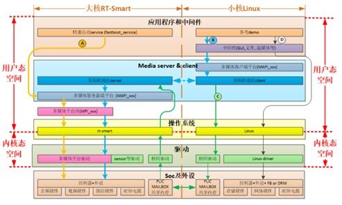 嘉楠科技開源K230軟硬件開發包 一站式解鎖從芯片到應用的創新路徑