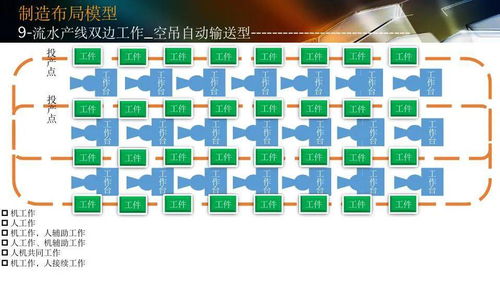 智能工廠設(shè)計(jì)規(guī)劃與軟件系統(tǒng)開(kāi)發(fā) 構(gòu)建未來(lái)制造的數(shù)字化核心