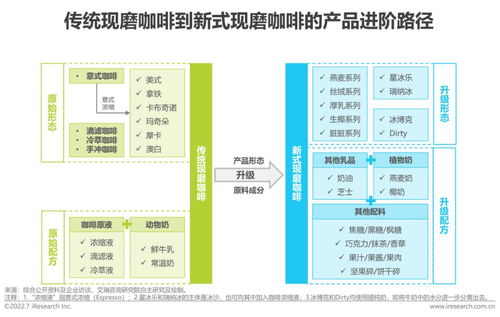 2022年中國現(xiàn)磨咖啡行業(yè)研究報告